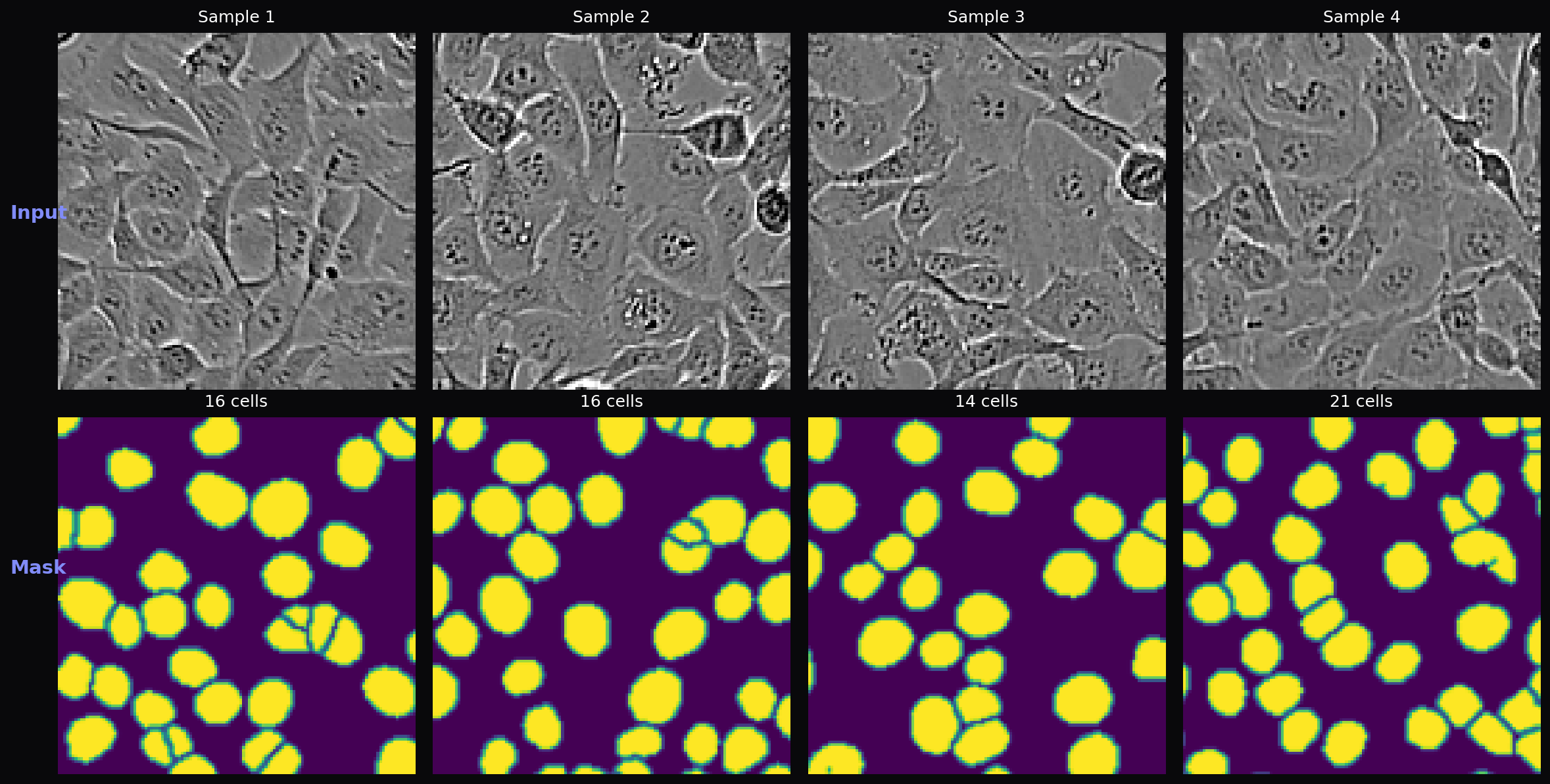 Training samples with ground truth masks
