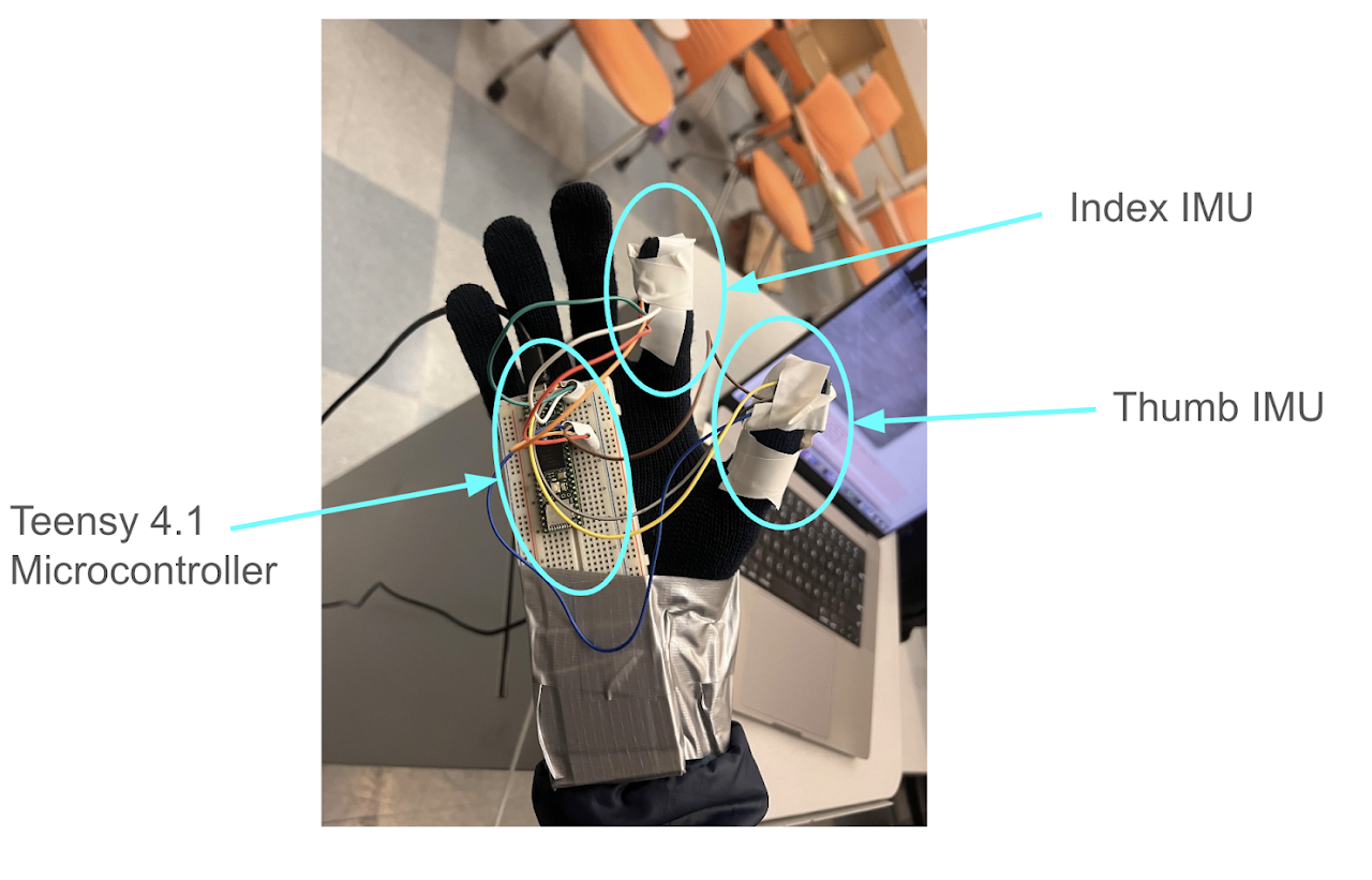 Gesture recognition glove with labeled IMU sensors and Teensy