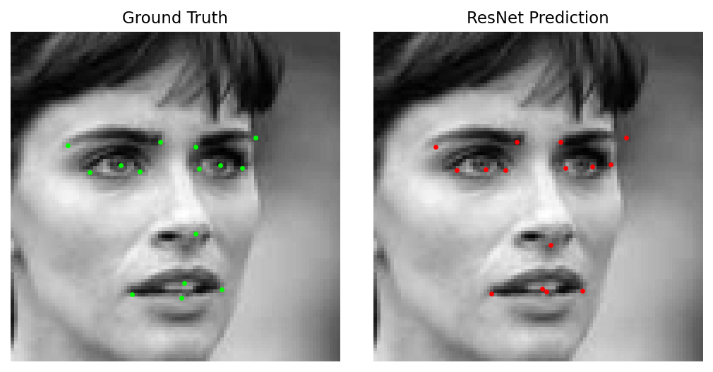 Ground truth vs ResNet prediction