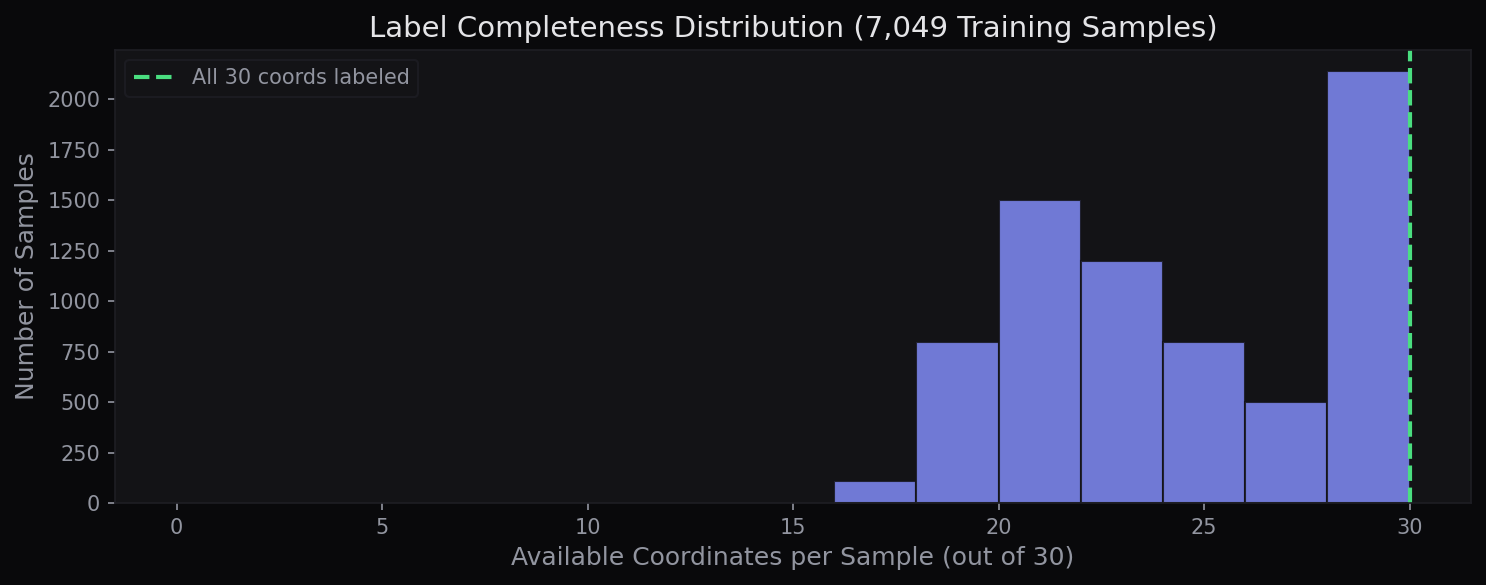 NaN label distribution across training data