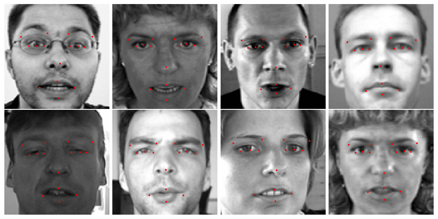 ResNet predictions on test faces